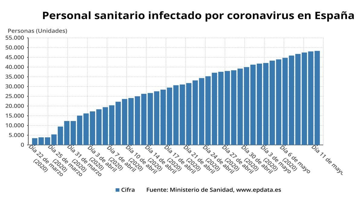 Mapa de transición Mapa de transición